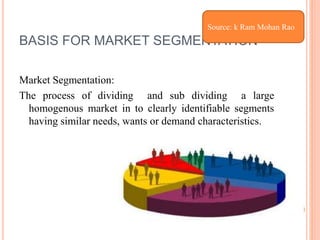 Basic Concepts of 'Services marketing' | PPTX