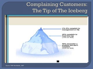 Source: TARP Worldwide., 2007
 