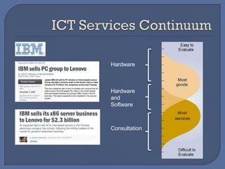 Hardware
Hardware
and
Software
Consultation
 