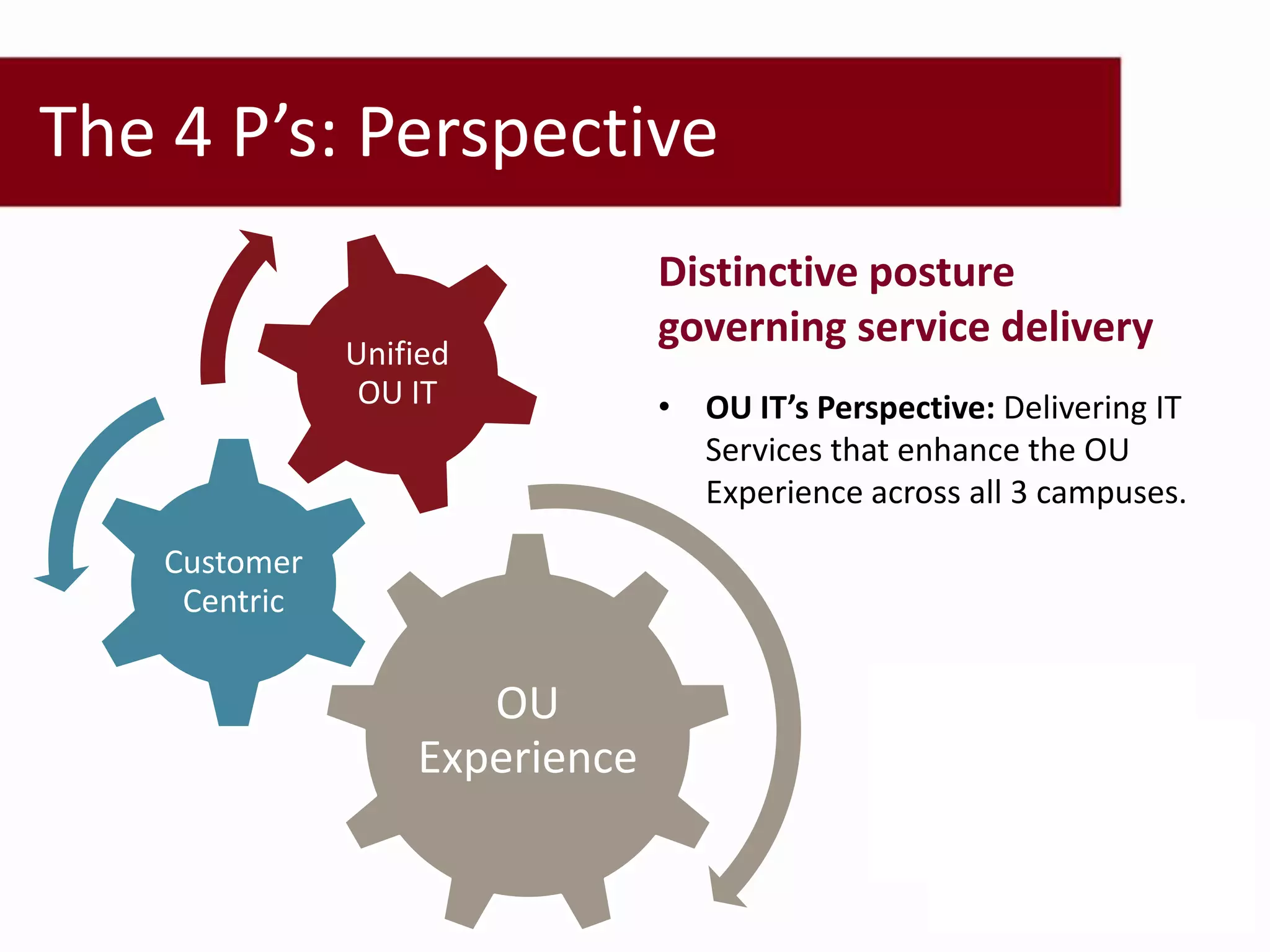 The 4 P’s: Perspective
                                Distinctive posture
                                governing service delivery
               Unified
                OU IT           • OU IT’s Perspective: Delivering IT
                                  Services that enhance the OU
                                  Experience across all 3 campuses.
    Customer
     Centric


                      OU
                   Experience
 