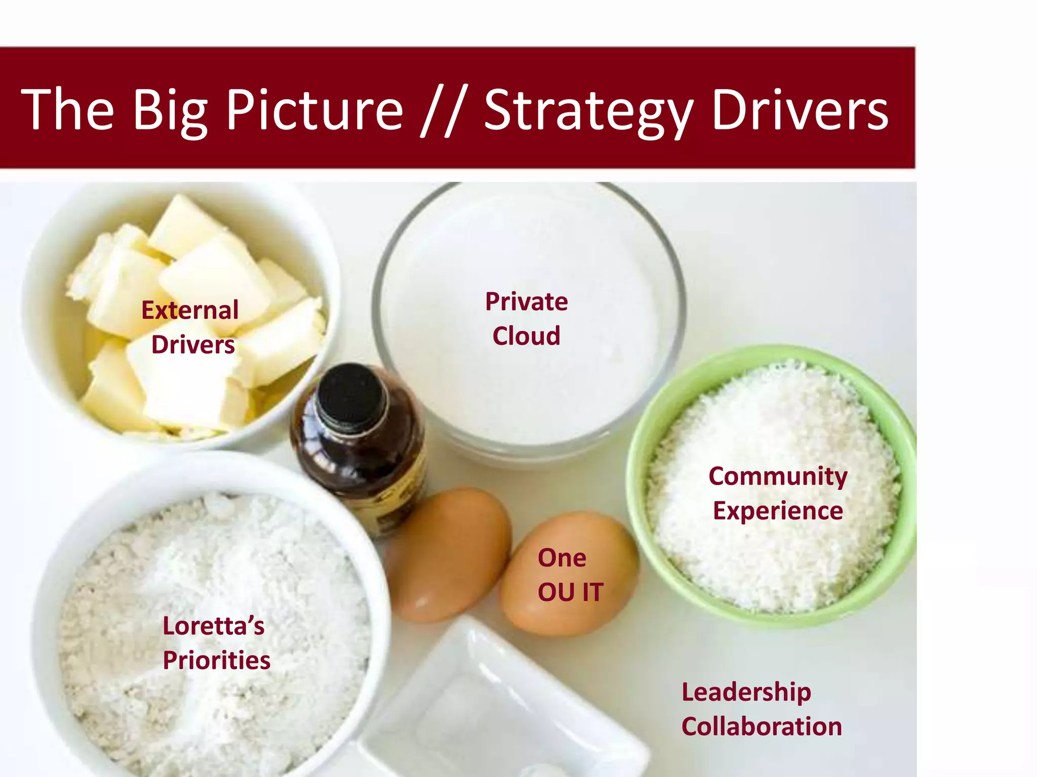 The Big Picture // Strategy Drivers

    External      Private
     Drivers      Cloud



                                Community
                                Experience
                      One
                      OU IT
     Loretta’s
     Priorities
                              Leadership
                              Collaboration
 