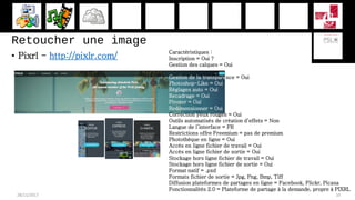 Retoucher une image
• Pixrl - http://pixlr.com/
28/11/2017 10
Caractéristiques :
Inscription = Oui ?
Gestion des calques = Oui
Gestion de la transparence = Oui
Photoshop-Like = Oui
Réglages auto = Oui
Recadrage = Oui
Pivoter = Oui
Redimensionner = Oui
Correction yeux rouges = Oui
Outils automatisés de création d’effets = Non
Langue de l’interface = FR
Restrictions offre Freemium = pas de premium
Photothèque en ligne = Oui
Accès en ligne fichier de travail = Oui
Accès en ligne fichier de sortie = Oui
Stockage hors ligne fichier de travail = Oui
Stockage hors ligne fichier de sortie = Oui
Format natif = .pxd
Formats fichier de sortie = Jpg, Png, Bmp, Tiff
Diffusion plateformes de partages en ligne = Facebook, Flickr, Picasa
Fonctionnalités 2.0 = Plateforme de partage à la demande, propre à PIXRL
 