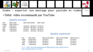 Vidéo : exporter son montage pour youtube et viméo
• Débit vidéo recommandé par YouTube
28/11/2017 66
TYPE DÉBIT VIDÉO DÉBIT AUDIO MONO DÉBIT AUDIO
STÉRÉO DÉBIT AUDIO 5.1
1 080p 8 000 Kbits/s 128 Kbits/s 384 Kbits/s 512 Kbits/s
720p 5 000 Kbits/s 128 Kbits/s 384 Kbits/s 512 Kbits/s
480p 2 500 Kbits/s 64 Kbits/s 128 Kbits/s 196 Kbits/s
360p 1 000 Kbits/s 64 Kbits/s 128 Kbits/s 196 Kbits/s
Qualité normale
TYPiE DÉBIT VIDÉO DÉBIT AUDIO MONO DÉBIT AUDIO STÉRÉO DÉBIT AUDIO 5.1
1 080p 50 000 Kbits/s 128 Kbits/s 384 Kbits/s 512 Kbits/s
720p 30 000 Kbits/s 128 Kbits/s 384 Kbits/s 512 Kbits/s
480p 15 000 Kbits/s 128 Kbits/s 384 Kbits/s 512 Kbits/s
360p 5 000 Kbits/s 128 Kbits/s 384 Kbits/s 512 Kbits/s
Qualité supérieure
Source : http://www.lemondequitourne.fr/leblog/export-video-youtube-vimeo/ +
http://support.google.com/youtube
 