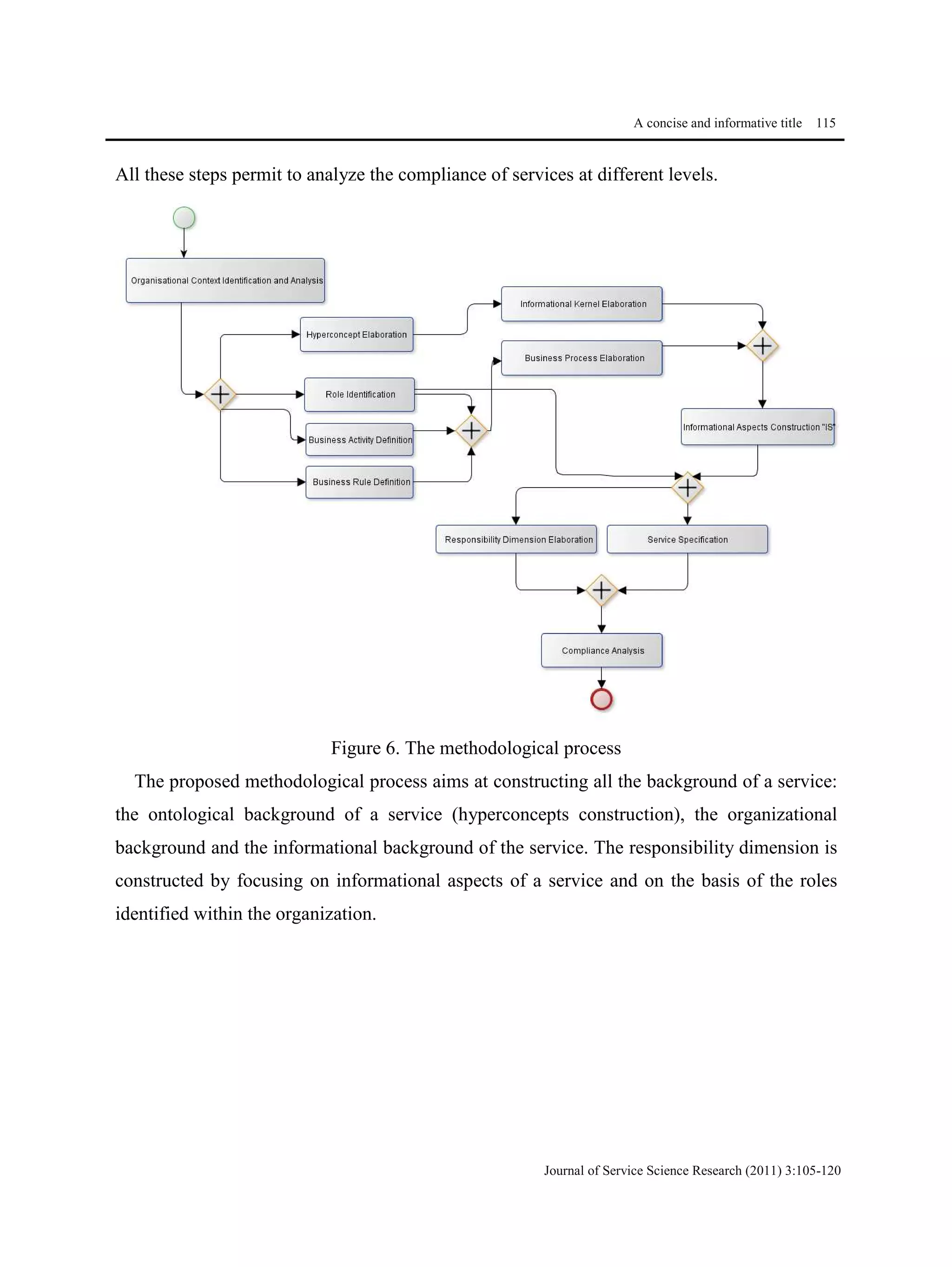A concise and informative title 115
Journal of Service Science Research (2011) 3:105-120
All these steps permit to analyze the compliance of services at different levels.
Figure 6. The methodological process
The proposed methodological process aims at constructing all the background of a service:
the ontological background of a service (hyperconcepts construction), the organizational
background and the informational background of the service. The responsibility dimension is
constructed by focusing on informational aspects of a service and on the basis of the roles
identified within the organization.
 