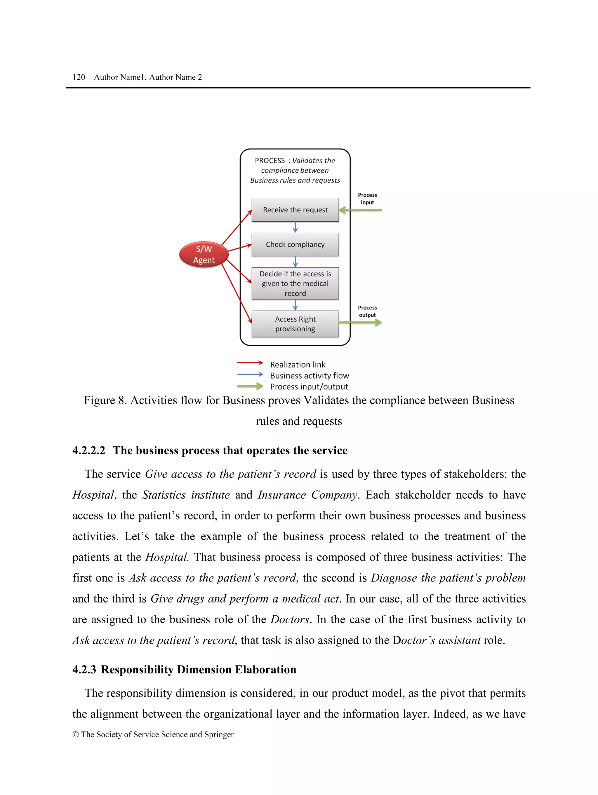 120 Author Name1, Author Name 2
© The Society of Service Science and Springer
Figure 8. Activities flow for Business proves Validates the compliance between Business
rules and requests
4.2.2.2 The business process that operates the service
The service Give access to the patient’s record is used by three types of stakeholders: the
Hospital, the Statistics institute and Insurance Company. Each stakeholder needs to have
access to the patient’s record, in order to perform their own business processes and business
activities. Let’s take the example of the business process related to the treatment of the
patients at the Hospital. That business process is composed of three business activities: The
first one is Ask access to the patient’s record, the second is Diagnose the patient’s problem
and the third is Give drugs and perform a medical act. In our case, all of the three activities
are assigned to the business role of the Doctors. In the case of the first business activity to
Ask access to the patient’s record, that task is also assigned to the Doctor’s assistant role.
4.2.3 Responsibility Dimension Elaboration
The responsibility dimension is considered, in our product model, as the pivot that permits
the alignment between the organizational layer and the information layer. Indeed, as we have
 
