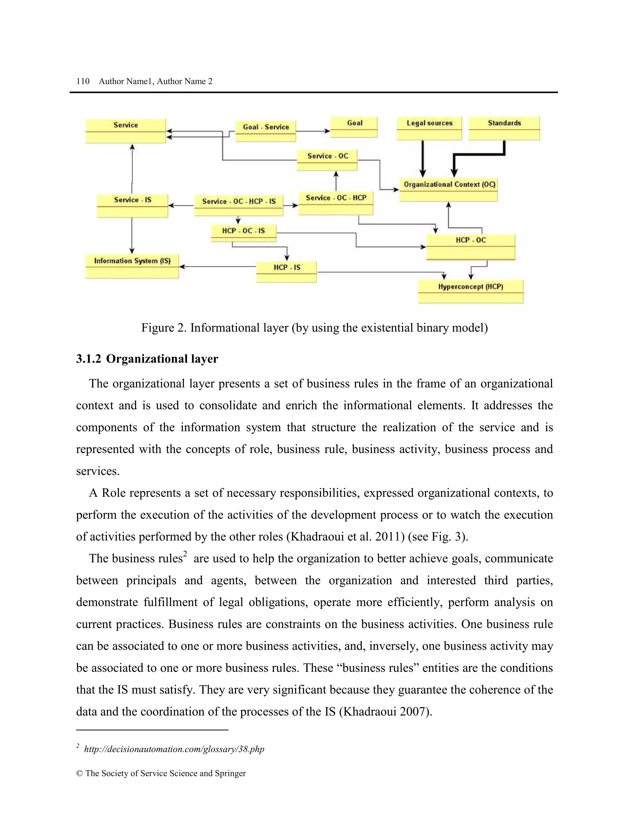 110 Author Name1, Author Name 2
© The Society of Service Science and Springer
Figure 2. Informational layer (by using the existential binary model)
3.1.2 Organizational layer
The organizational layer presents a set of business rules in the frame of an organizational
context and is used to consolidate and enrich the informational elements. It addresses the
components of the information system that structure the realization of the service and is
represented with the concepts of role, business rule, business activity, business process and
services.
A Role represents a set of necessary responsibilities, expressed organizational contexts, to
perform the execution of the activities of the development process or to watch the execution
of activities performed by the other roles (Khadraoui et al. 2011) (see Fig. 3).
The business rules2
are used to help the organization to better achieve goals, communicate
between principals and agents, between the organization and interested third parties,
demonstrate fulfillment of legal obligations, operate more efficiently, perform analysis on
current practices. Business rules are constraints on the business activities. One business rule
can be associated to one or more business activities, and, inversely, one business activity may
be associated to one or more business rules. These “business rules” entities are the conditions
that the IS must satisfy. They are very significant because they guarantee the coherence of the
data and the coordination of the processes of the IS (Khadraoui 2007).
2
http://decisionautomation.com/glossary/38.php
 