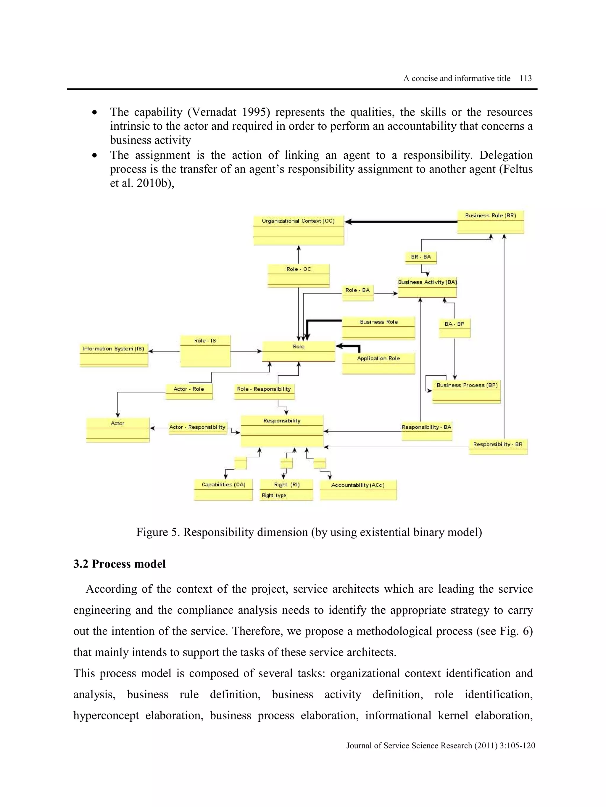 A concise and informative title 113
Journal of Service Science Research (2011) 3:105-120
• The capability (Vernadat 1995) represents the qualities, the skills or the resources
intrinsic to the actor and required in order to perform an accountability that concerns a
business activity
• The assignment is the action of linking an agent to a responsibility. Delegation
process is the transfer of an agent’s responsibility assignment to another agent (Feltus
et al. 2010b),
Figure 5. Responsibility dimension (by using existential binary model)
3.2 Process model
According of the context of the project, service architects which are leading the service
engineering and the compliance analysis needs to identify the appropriate strategy to carry
out the intention of the service. Therefore, we propose a methodological process (see Fig. 6)
that mainly intends to support the tasks of these service architects.
This process model is composed of several tasks: organizational context identification and
analysis, business rule definition, business activity definition, role identification,
hyperconcept elaboration, business process elaboration, informational kernel elaboration,
 