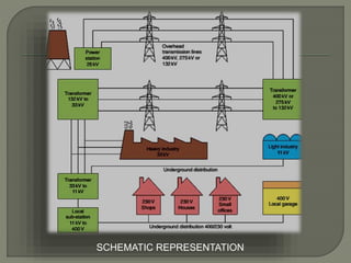 SCHEMATIC REPRESENTATION