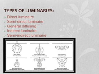 TYPES OF LUMINARIES:
 Direct luminaire
 Semi-direct luminaire
 General diffusing
 Indirect luminaire
 Semi-indirect luminaire
 