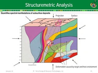 Structuremetric Analysis 
Deformation caused by target and host environment 
Surface 
Projection 
January 14 © Terra Energy & Resource Technologies, Inc 
21  
