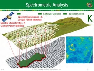 2012 © Terra Energy & Resource Technologies, Inc 29 
Spectrometric Analysis 
Spectral Data 
Computer Libraries 
Spectral Criteria 
K 
Spectral Characteristic = K 
Circular Pattern Identified 
Spectral Characteristic = K Circular Pattern Identified  
