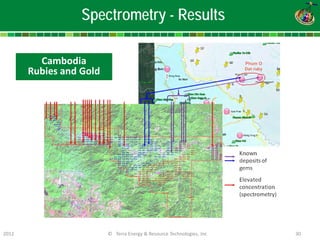 2012 © Terra Energy & Resource Technologies, Inc 30 
Spectrometry - Results 
Cambodia 
Rubies and Gold  