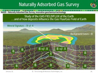 Naturally Adsorbed Gas Survey 
B 
B 
B 
B 
B 
B 
B 
B 
B +/- X 
X 
B +/- X 
Mineral Signature = B +/- X 
Background Gases = B 
Study of the GAS FIELD/FLUX of the Earth 
….and of how deposits influence the Gas Flux/Gas Field of Earth 
January 14 
© Terra Energy & Resource Technologies, Inc 
34  