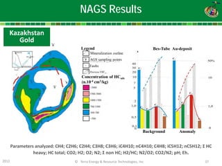 2012 © Terra Energy & Resource Technologies, Inc 37 
NAGS Results 
Parameters analyzed: CH4; C2H6; C2H4; C3H8; C3H6; iC4H10; nC4H10; C4H8; iC5H12; nC5H12; Σ HC heavy; HC total; CO2; H2; O2; N2; Σ non HC; Н2/HC; N2/O2; CO2/N2; рН; Eh. 
Bes-Tube Au-deposit 
Legend 
Concentration of HCads (n.10-4 cm3/kg) 
Background Anomaly 
Mineralization outline 
Faults 
AGS sampling points 
Kazakhstan 
Gold  