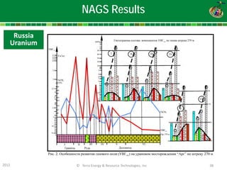 2012 © Terra Energy & Resource Technologies, Inc 38 
NAGS Results 
Russia 
Uranium  