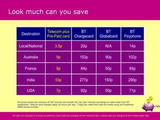 Look much can you save

                                   Telecom plus                   BT                        BT                      BT
          Destination
                                   Pre-Paid card               Chargecard                Globalcard              Payphone

       Local/National                      3.5p                       20p                     N/A                      14p

            Australia                        9p                     153p                      90p                     102p

             France                          9p                       84p                     50p                      65p

               India                        53p                     277p                     150p                     290p

               USA                           7p                       92p                     50p                      71p

      All prices shown are inclusive of VAT and do not include the 12p (per minute) surcharge on calls made from BT
      payphones. Telecom plus charges apply 24 hours per day, 7 days per week and calls are made using an Freephone
      0800 access number.



 All calls are charged in minute increments, local calls are charged at the national rate, mobile calls are charged at the mobile peak rate
 