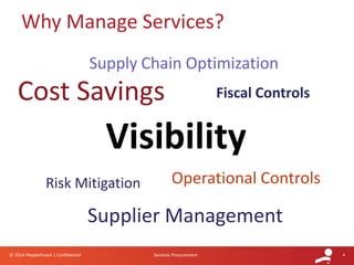 4© 2014 PeopleFluent | Confidential Services Procurement
Why Manage Services?
Visibility
Cost Savings
Risk Mitigation
Fiscal Controls
Operational Controls
Supplier Management
Supply Chain Optimization
 