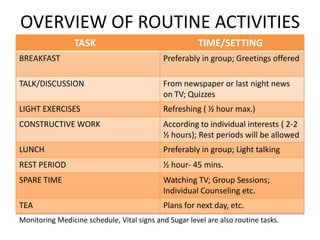 Provider Morning Task Services provided by occupational therapists in a day care setup for ...