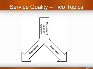 Part 2: How Expectations Work
 