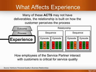 What Affects Experience


             Experience is built up
   Outcome   through a series of:
   Process
             SERVICE ENCOUNTERS

Experience   also known as


             MOMENTS OF TRUTH

             also known as


             ACTS
 