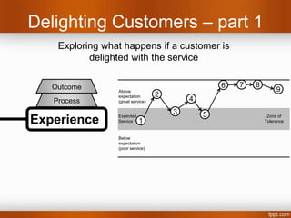 Part 4: The Service Sequence
 