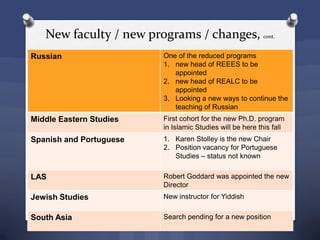 New faculty / new programs / changes, cont.
Russian One of the reduced programs
1. new head of REEES to be
appointed
2. new head of REALC to be
appointed
3. Looking a new ways to continue the
teaching of Russian
Middle Eastern Studies First cohort for the new Ph.D. program
in Islamic Studies will be here this fall
Spanish and Portuguese 1. Karen Stolley is the new Chair
2. Position vacancy for Portuguese
Studies – status not known
LAS Robert Goddard was appointed the new
Director
Jewish Studies New instructor for Yiddish
South Asia Search pending for a new position
 