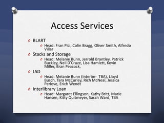 Access Services
O BLART
O Head: Fran Pici, Colin Bragg, Oliver Smith, Alfredo
Villar
O Stacks and Storage
O Head: Melanie Bunn, Jerrold Brantley, Patrick
Buckley, Neil D’Cruze, Lisa Hamlett, Kevin
Miller, Bran Peacock,
O LSD
O Head: Melanie Bunn (Interim- TBA), Lloyd
Busch, Tara McCurley, Rich McNeal, Jessica
Perlove, Erich Wendt
O Interlibrary Loan
O Head: Margaret Ellingson, Kathy Britt, Marie
Hansen, Kitty Quitmeyer, Sarah Ward, TBA
 