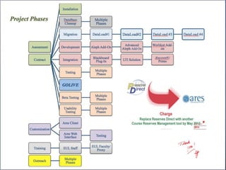 Services report out july 2013