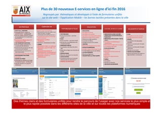 Regroupés par  thématiques et développés à l’aide de formulaires unifiés 
sur le site web – l’application Mobile – les bornes tactiles présentes dans la ville
Plus de 30 nouveaux E‐services en ligne d’ici fin 2016
sur le site web  l application Mobile  les bornes tactiles présentes dans la ville
5
Des thèmes clairs et des formulaires unifiés pour rendre le parcours de l’usager avec nos services le plus simple et
le plus rapide possible dans les différents sites de la ville et sur toutes les plateformes numériques
 