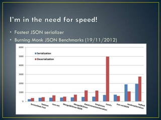 • Fastest JSON serializer
• Burning Monk JSON Benchmarks (19/11/2012)
 