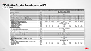 Station Service Rtransformer Service Station Transformer 500kV to 380V busbar connected.pptx