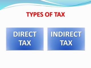 TYPES OF TAX
DIRECT
TAX
INDIRECT
TAX
 