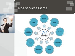 Nos services Gérés
N
Serveurs
Réseaux
Sécurité
Sauvegardes
SupportApplications
Base de
données
Systèmes
d’exploitation
Mobile
 