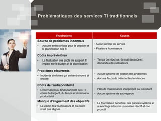 Problématiques des services TI traditionnels
Frustrations Causes
Source de problèmes inconnus
• Aucune entité unique pour la gestion et
le planification des TI
• Aucun contrat de service
• Plusieurs fournisseurs
Coûts imprévisibles
• La fluctuation des coûts de support TI
impact sur le budget et la planification
• Temps de réponse, de maintenance et
demandes des utilisateurs
Problèmes récurrents
• Incidents similaires qui arrivent encore et
encore
• Aucun système de gestion des problèmes
• Aucune façon de détecter les tendances
Coûts de l’indisponibilité
• L'interruption ou l'indisponibilité des TI
coûte de l'argent, du temps et diminue la
productivité
• Plan de maintenance inapproprié ou inexistant
• Aucun système de sauvegarde
Manque d’alignement des objectifs
• La vision des fournisseurs et du client
n’est pas alignée
• Le fournisseur bénéficie des pannes système et
a avantage à fournir un soutien réactif et non
proactif
 