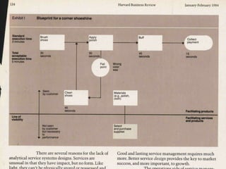 134                                                           Harvard Business Review             January-February 1984


  Exhibit I       Blueprint for a comer shoeshine



 StarKlard         Brush
 execution time    shoes
 2 minutes


 Total
 acceptable
 execution time
 5 minutes




 Une of                                                                                           Faciiitating services
 vialblllty                                                                                       and products
                    Not seen                               Select
                    by customer                            and purchase
                    but necessary                          supplies
                    to
                    perfonnance




               There are several reasons for the lack of     Good and lasting service management requires muc h
analytical service systems designs. Services are             more. Better service design provides the key to market
unusual in that they have impact, but no form. Like          success, and more important, to growth.                18
light, they
 