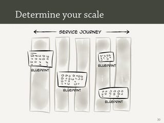 Determine your scale
               Service journey




                            blueprint
   blueprint




                blueprint



                                 blueprint




                                             30
 