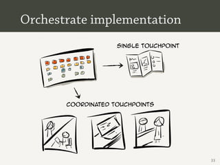 Orchestrate implementation
                    single touchpoint




       Coordinated touchpoints




                                        33
 