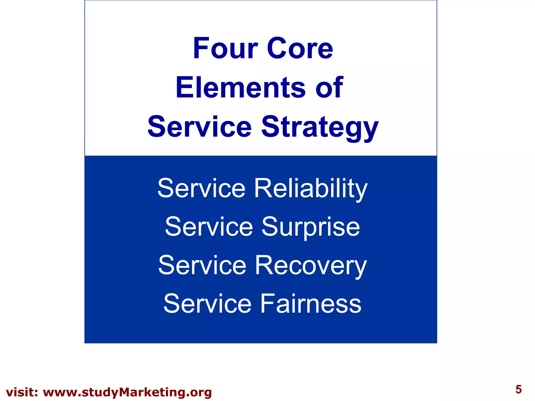 5visit: www.studyMarketing.org
Four Core
Elements of
Service Strategy
Service Reliability
Service Surprise
Service Recovery
Service Fairness
 
