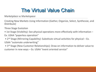 Marketplace vs Marketspace
Creating New Markets Using Information (Gather, Organize, Select, Synthesize, and
Distribute)
Three Stage Evolution
• 1st Stage (Visibility): See physical operations more effectively with information –
Ex. USAA “paperless operation”
• 2nd Stage (Mirroring Capability): Substitute virtual activities for physical – Ex.
USAA “automate underwriting”
• 3rd Stage (New Customer Relationships): Draw on information to deliver value to
customer in new ways – Ex. USAA “event oriented service”
The Virtual Value Chain
 