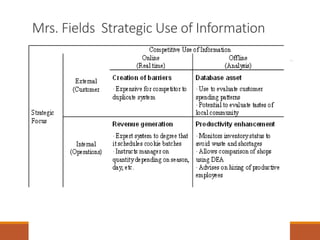 Mrs. Fields Strategic Use of Information
 