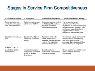 Service Strategy Service Strategy