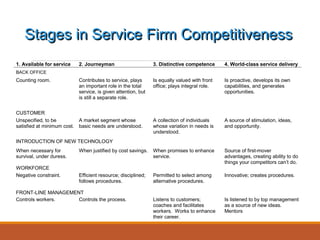 Service Strategy Service Strategy