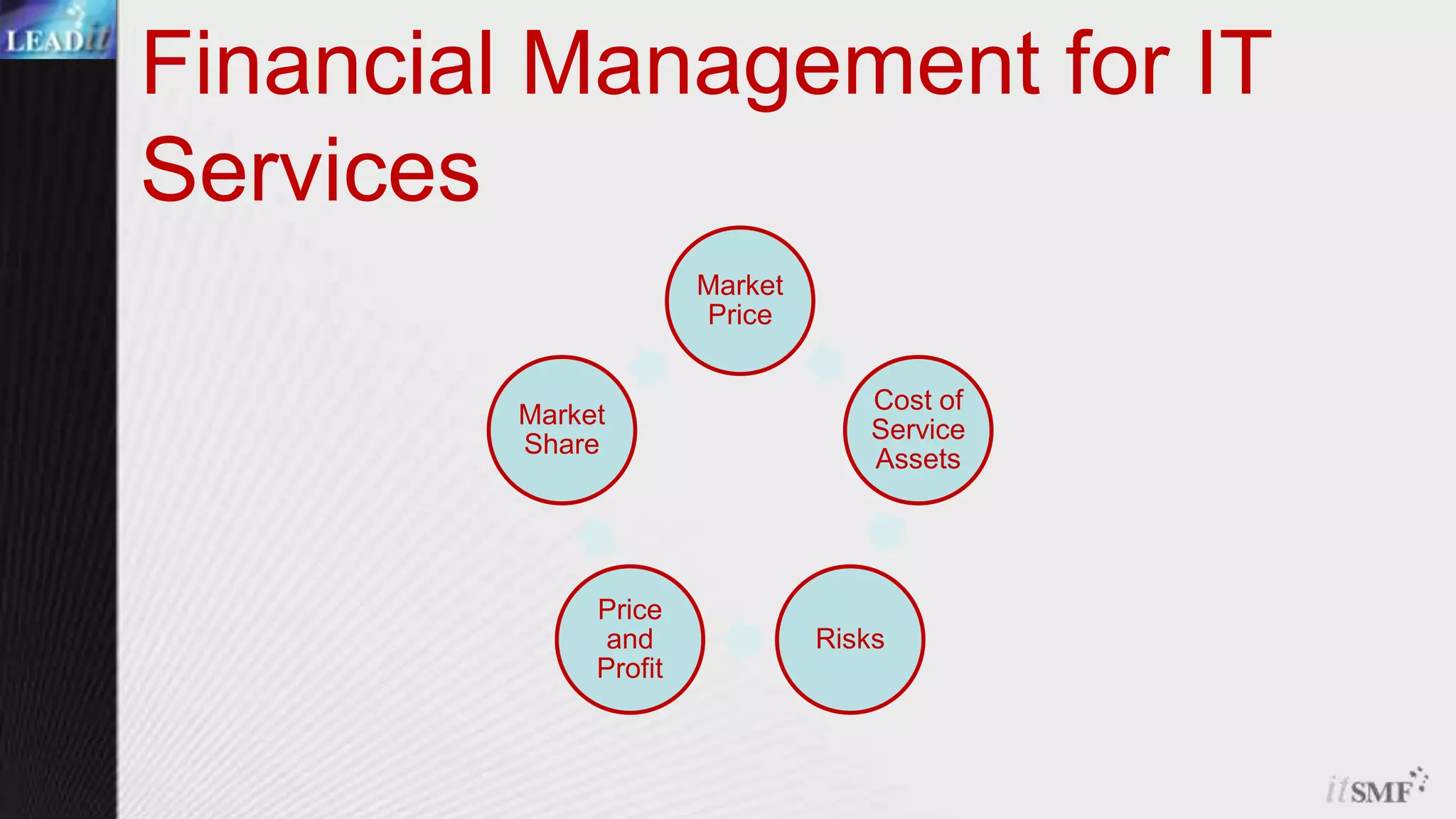 Demand ManagementPatterns of business activitySummer boom, winter bustWhat hours of the day (do people eat later or earlier when on holiday?)Easter?Long weekends?What effect does weather have?For peaky demand, how to manage resources?