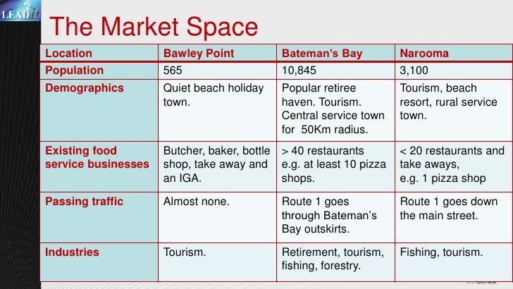 Nearest fish and chip shop image