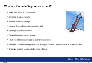 What are the benefits you can expect? Make your service “not optional” Enhance decision making Improve speed of change Improve financial compliance and control Enhance operational control Total value capture and creation Team members incentivized to be more innovative Improves portfolio management – do what you do well…abandon what you don‘t do well Organize existing services to be more efficient 