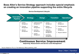 Booz Allen’s Service Strategy approach includes special emphasis on creating an innovation pipeline supporting the entire lifecycle Filename/RPS Number Innovation Pipeline Strategy Design Transition Operations Portfolio Management Financial Management Demand Management Intellectual Capital Management Capacity Management Continuity Management Supplier Management Change Management Release Management Asset and Configuration Management Knowledge Management Incident Management Event Management Problem Management Request Fulfillment Service Development Lifecycle Continuous Service Improvement Reporting, Measurement and Service Level Management Source: Based on ITIL v3, The Stationary Office publishing, 2007 