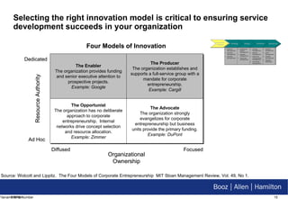 Selecting the right innovation model is critical to ensuring service development succeeds in your organization Filename/RPS Number Source: Wolcott and Lippitz.  The Four Models of Corporate Entrepreneurship  MIT Sloan Management Review, Vol. 49, No 1. 