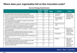 Where does your organization fall on this innovation scale? Service Strategy Questionnaire 3 2 1 Our competition quickly copies our service introductions and often make pre-emptive launches in other business lines High scores indicate the company needs to focus on diffusion of services into the organization 3 2 1 We’re slow to roll out new services Development 3 2 1 New development projects often don’t finish on time 3 2 1 Managers typically have a hard time getting traction for developing new services 3 2 1 We have a risk adverse attitude toward investing in novel ideas High scores indicate that the business needs to focus on conversion of ideas to services Selection 3 2 1 We have tough rules for investment in new projects – it’s often too hard to get ideas funded 3 2 1 Our people often exhibit a “not invented here” attitude – ideas from outside are not considered as valuable as those invented within External sourcing of ideas 3 2 1 Few good ideas for new services comes from outside our business unit 3 2 1 Our people typically don’t collaborate on projects across business units, businesses, or subsidiaries Cross-pollination among business units 3 2 1 Few of our innovation projects involve team members from different units or subsidiaries 3 2 1 People in our unit come up with very few good ideas on their own High scores indicate that the business needs to focus on idea generation In house idea generation 3 2 1 Our culture makes it hard for people to put ideas forward 1 Do Not Agree 3 Agree 2 Partially Agree Diffusion Activity Phase We don’t penetrate all possible channels, customer groups, and regions with new services 