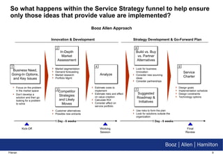 So what happens within the Service Strategy funnel to help ensure only those ideas that provide value are implemented? In-Depth Market Assessment Market segmentation Demand forecasting Market research Portfolio Mgmt 2 1 Day - 6 weeks Business Need, Going-In Options, and Key Issues 1 Focus on the problem in the market space Don’t develop a solution and then go looking for a problem to solve Working Session Competitor Strategies and Likely Moves Customer alternatives  Possible new entrants 3 Analyze Estimate costs to implement Estimate risks and effect on value creation Calculate ROI Consider affect on service portfolio 4 Build vs. Buy vs. Partner Alternatives Look for business innovation Consider new sourcing ideas Consider partnerships 6 Suggested Roadmap & Initiatives 7 Service Charter Design goals Implementation schedule Design constraints Technology options 9 Kick-Off Innovation & Development Strategy Development & Go-Forward Plan Booz Allen Approach 1 Day - 6 weeks Final Review Use risks to form the plan Look for solutions outside the organization 
