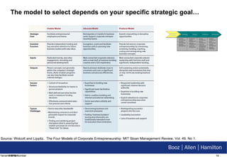 The model to select depends on your specific strategic goal… Filename/RPS Number Source: Wolcott and Lippitz.  The Four Models of Corporate Entrepreneurship  MIT Sloan Management Review, Vol. 49, No 1. 